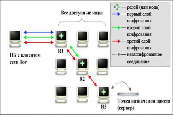 Ссылка на кракен 11