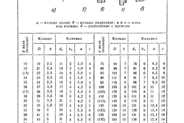 Кракен сайт что