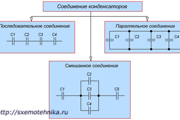 Кракен гидра