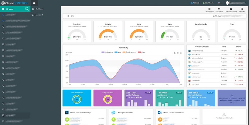 Даркнет кракен отзывы о платформе